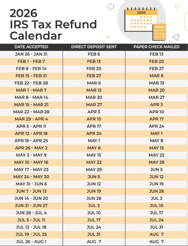 How Big Refunds Might Be