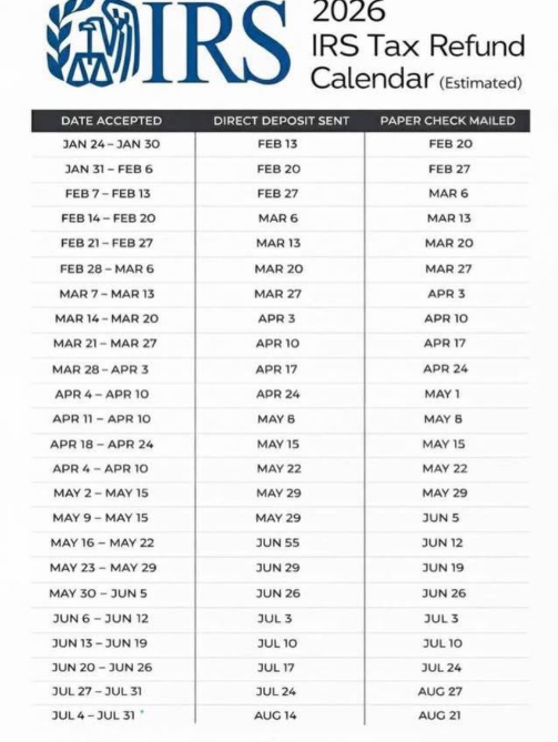 IRS Tax Refund Calculator