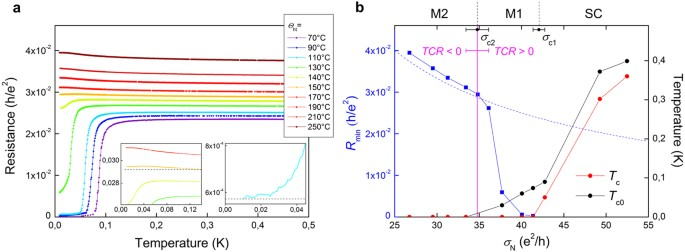 Quantum Vacuum Fluctuations