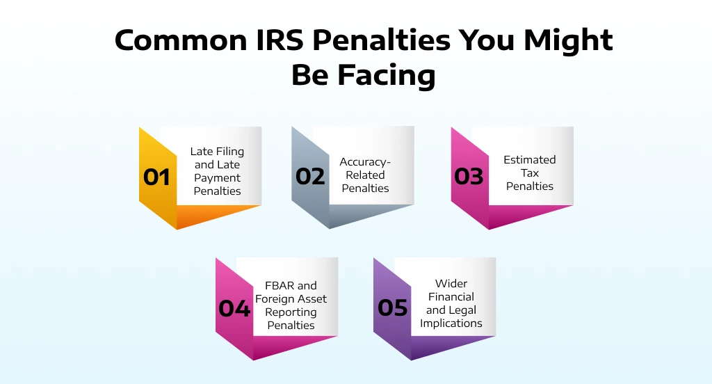 Common IRS Penalties