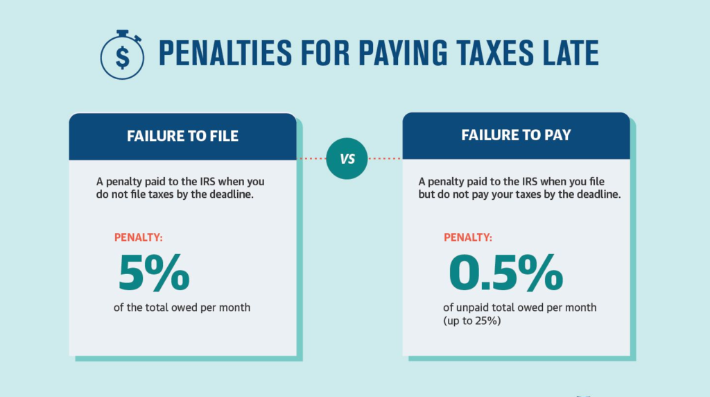 What Happens If You Miss the Filing Deadline
