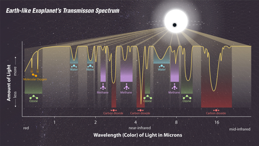 K2-18b Transmission Spectrum
