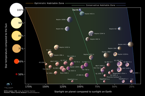 Other Exoplanets