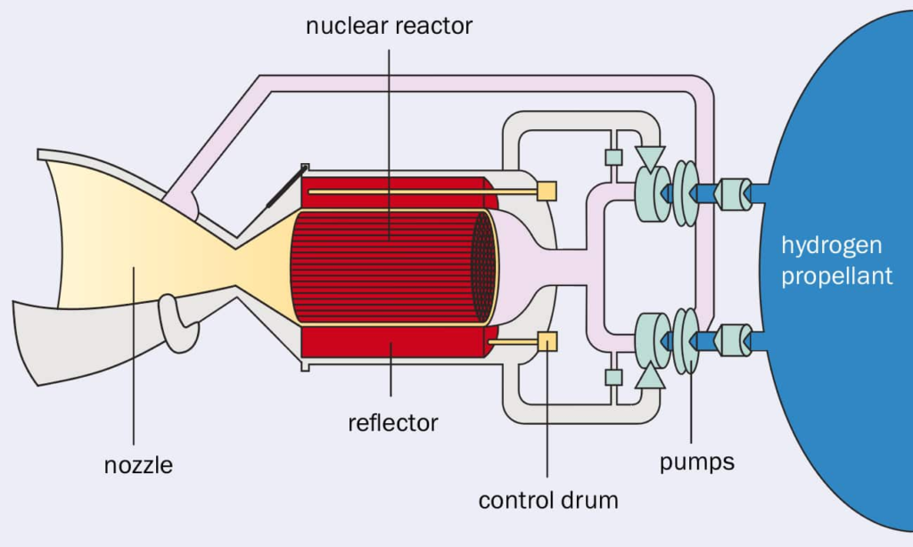 Lunar Nuclear Reactor