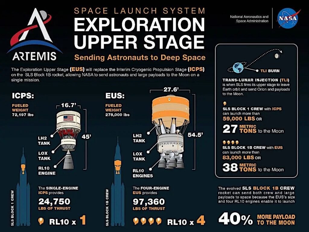 these-are-the-numbers-behind-nasa-s-space-launch-system-block-1b-mega-rocket